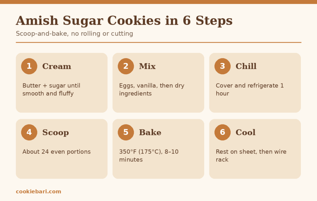 amish-sugar-cookie-steps-guide