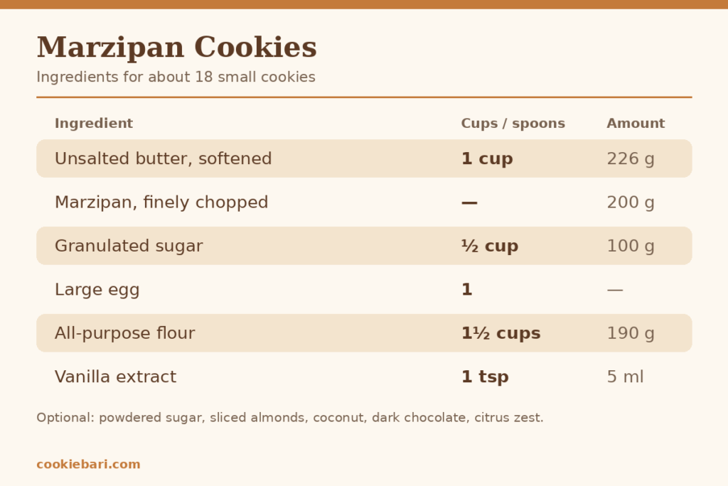 marzipan-cookies-ingredients-card