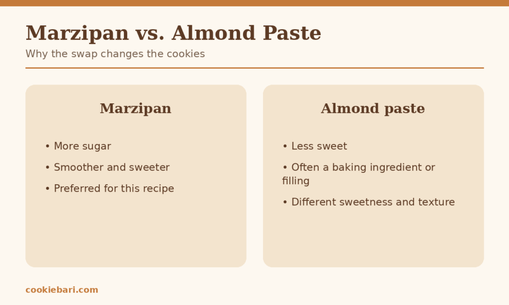 marzipan-vs-almond-paste-guide