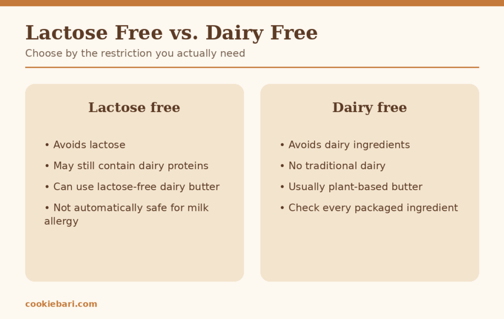 lactose-free-vs-dairy-free-guide: