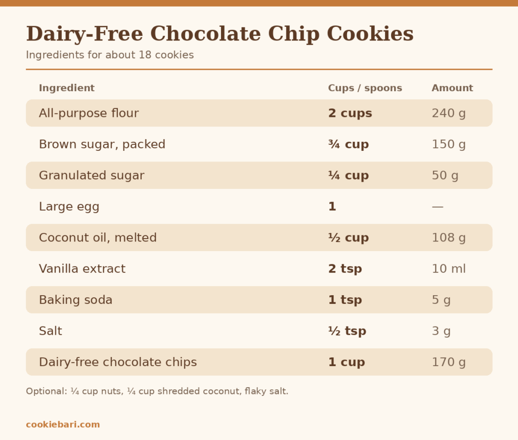 soft-and-chewy-dairy-free-chocolate-chip-cookies-ingredients-card