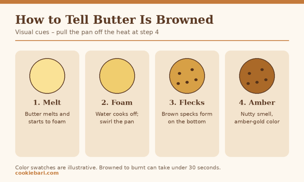 brown-butter-visual-cues-guide