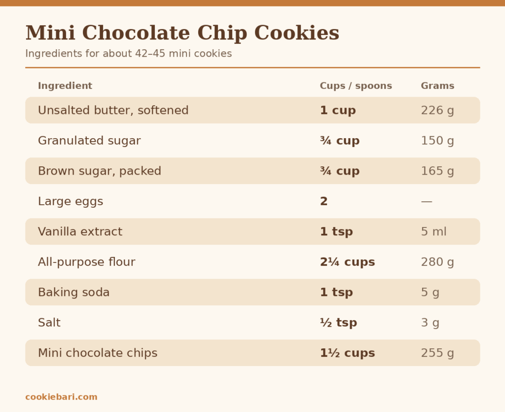 Ingredient card for mini chocolate chip cookies with cup and gram measurements