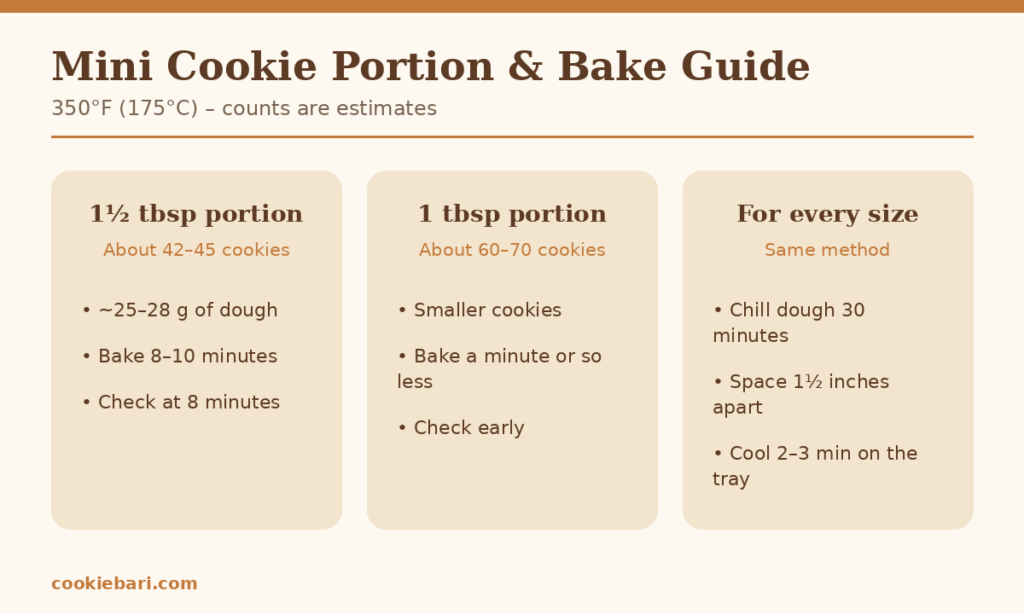 Portion size and bake guide for mini chocolate chip cookies