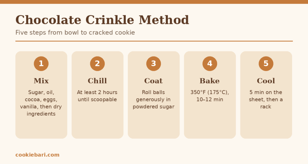 fudgy-chocolate-crinkle-cookie-tabletop