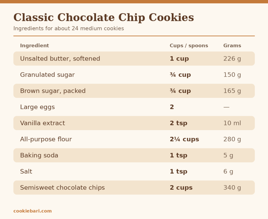 classic-chocolate-chip-cookies-ingredients-card