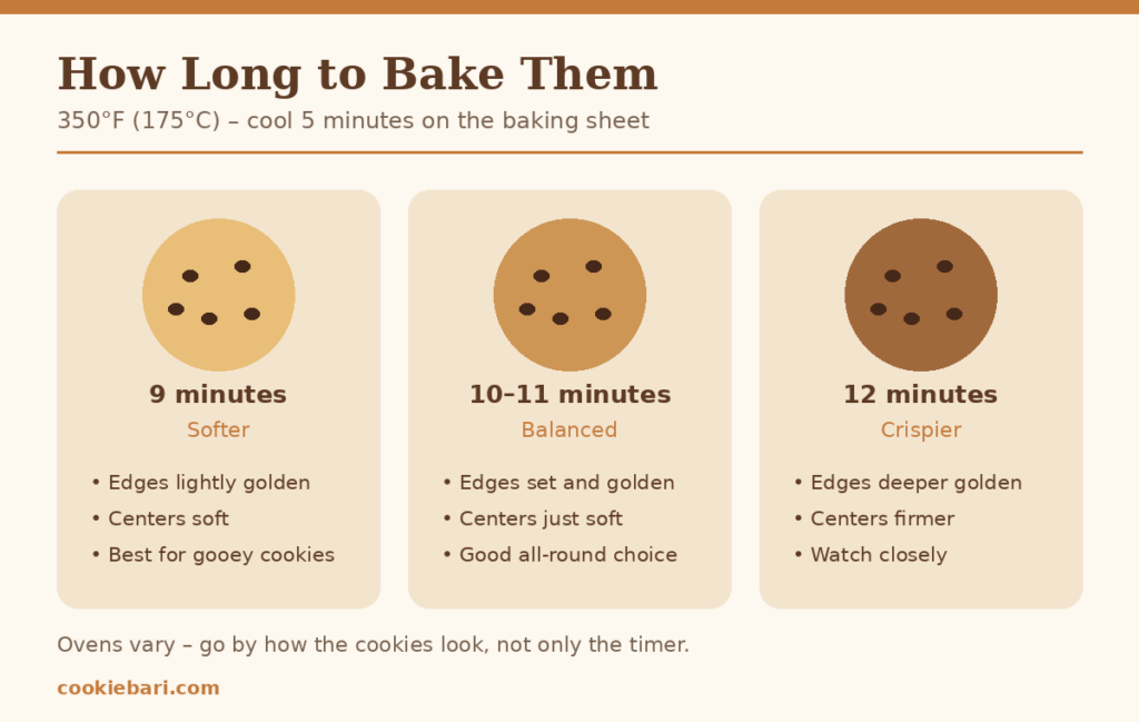 Guide to bake times for quick chocolate chip cookies from 9 to 12 minutes