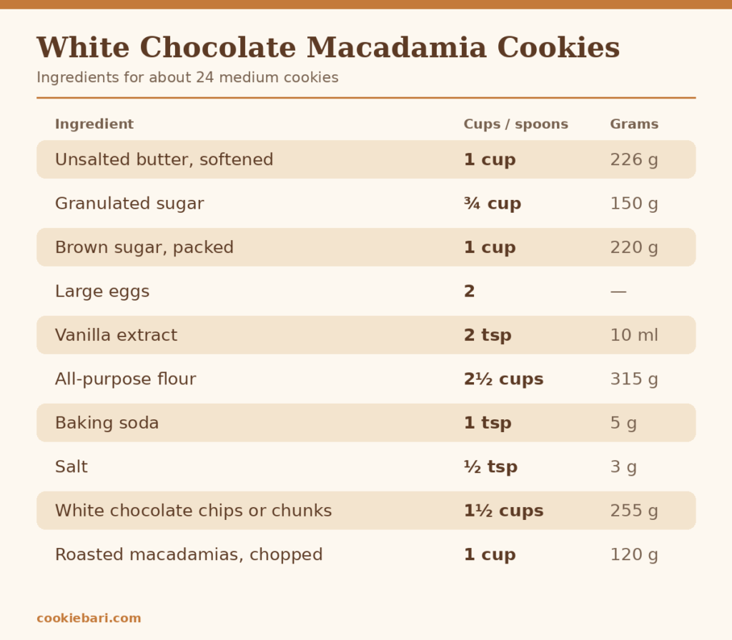 warm-white-chocolate-macadamia-cookies