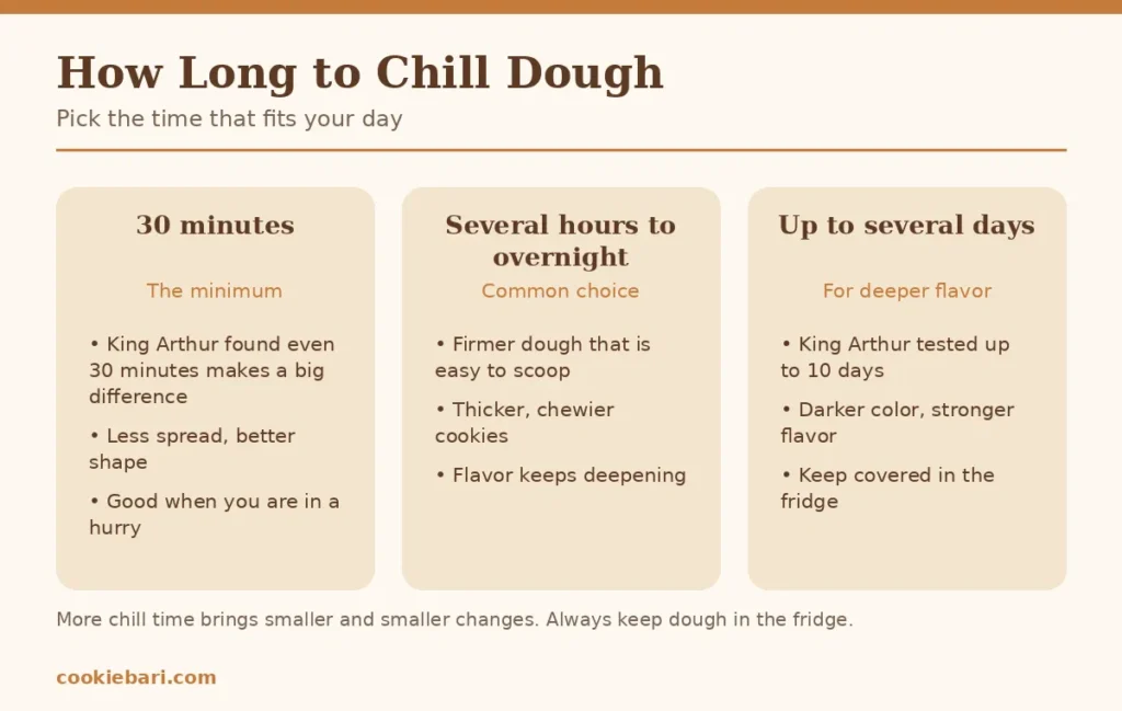 Guide to how long to chill cookie dough: 30 minutes, several hours to overnight, and up to several days